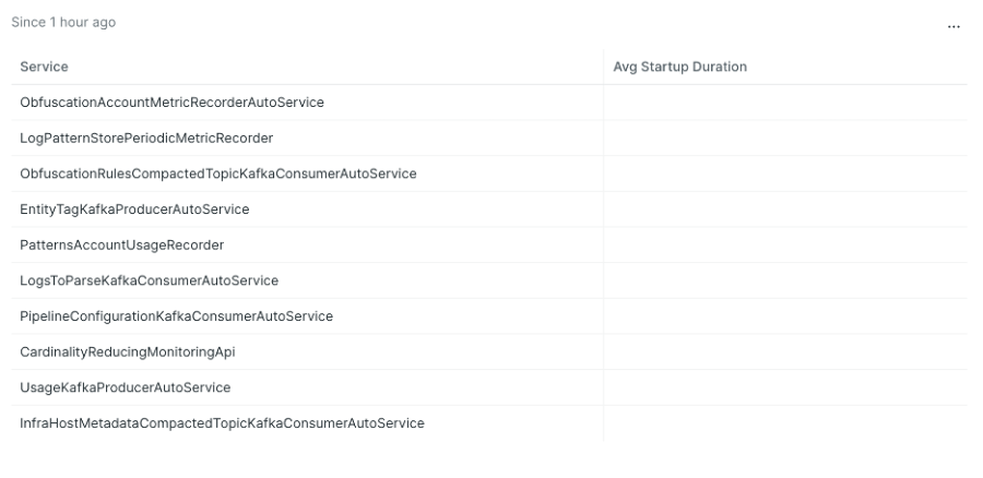 logs showing services and average duration