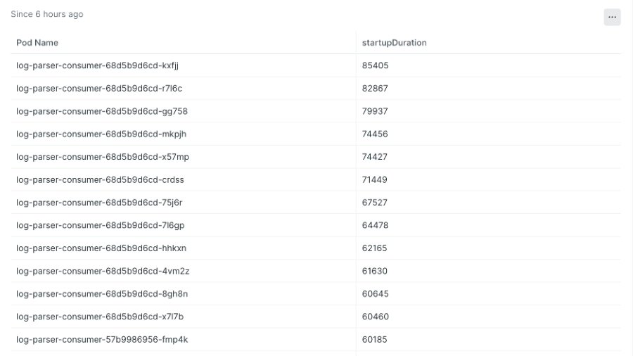 Correlated logs with pod name and duration