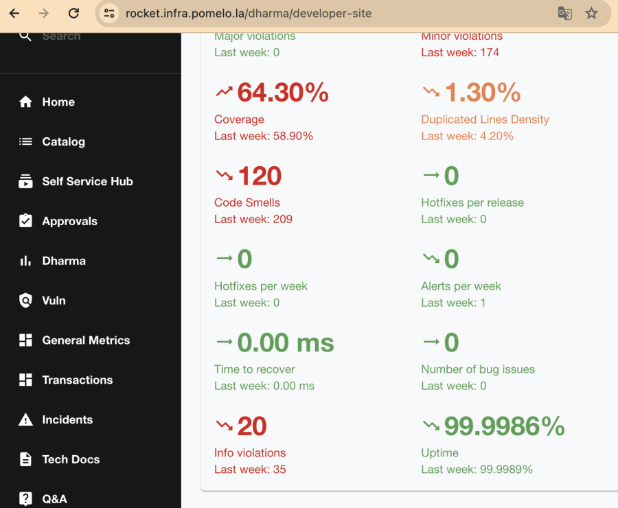 Pomelo-fintech-developer-metrics