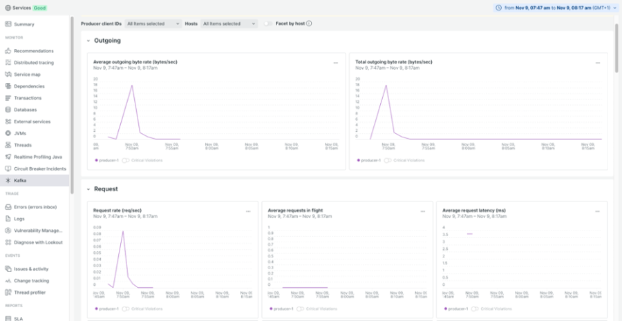 Javaエージェントバージョン8.1.0以降でのKafkaメトリクスウィジェット