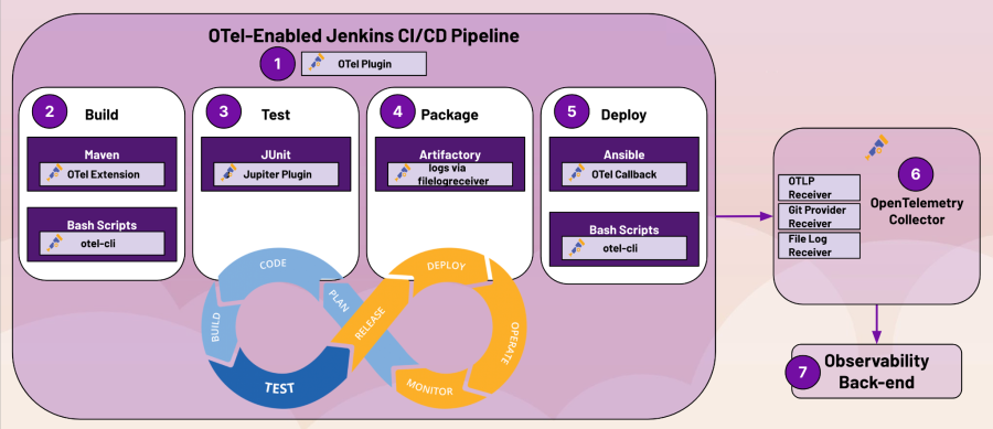 Observable pipeline diagram