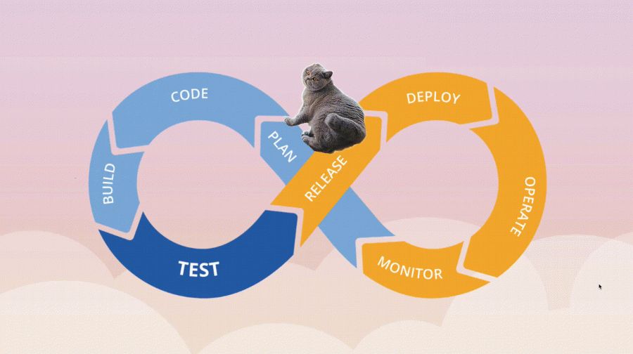 CI/CD pipeline animation