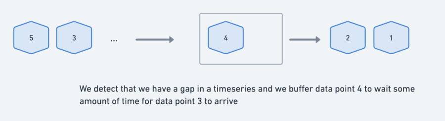 Detected_timeseries_gap