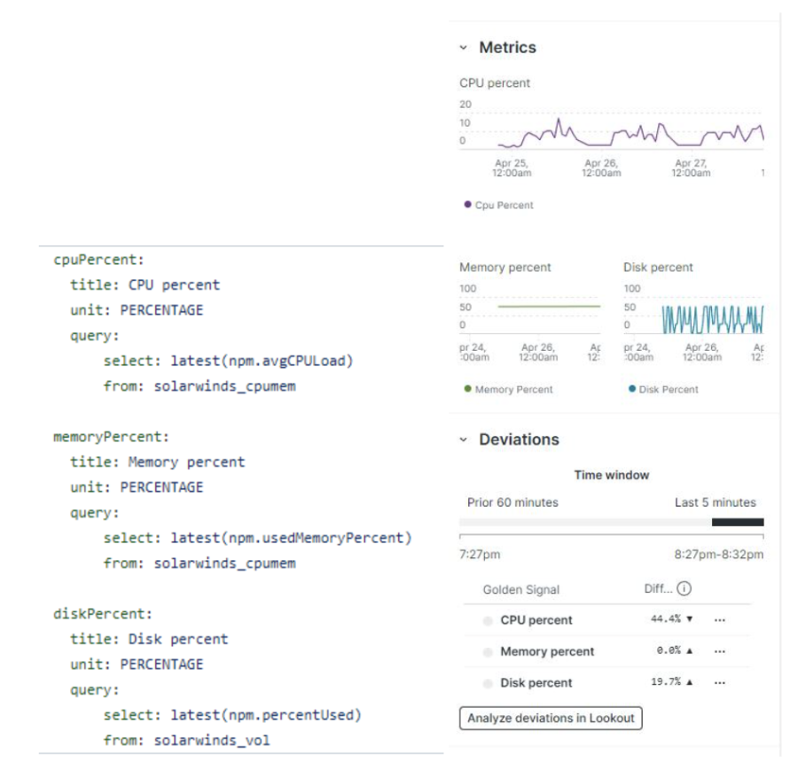 Example of golden metrics yml file