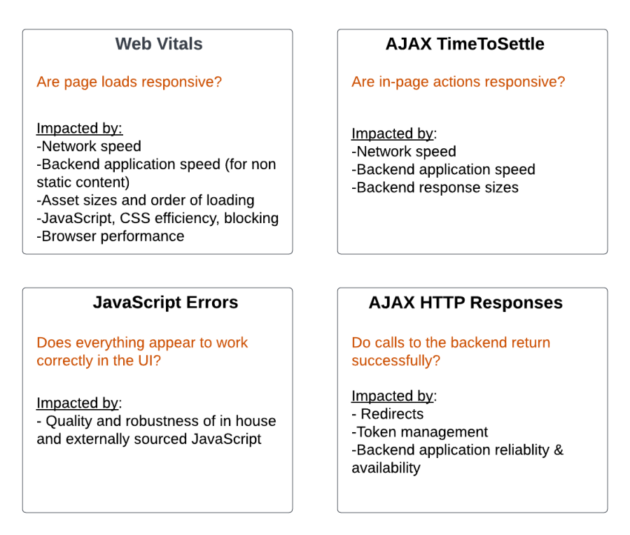 Key areas that affect web performance and real UX