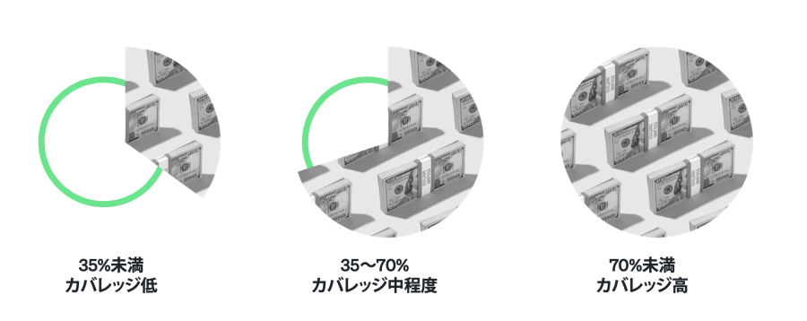 低、中、高のテレメトリーデータカバレッジ