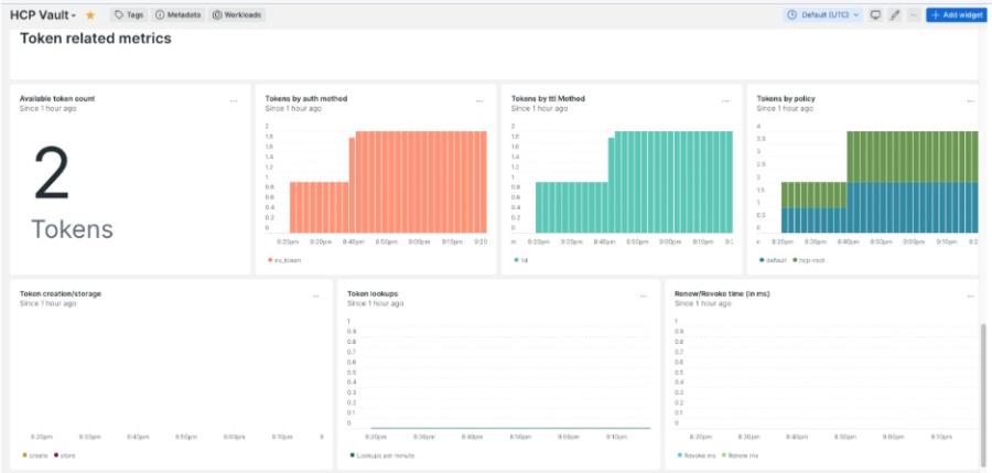 Token related metrics dashboard screenshot