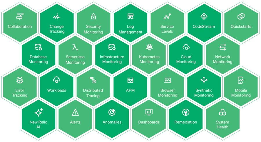 New Relic observability platform capabilities