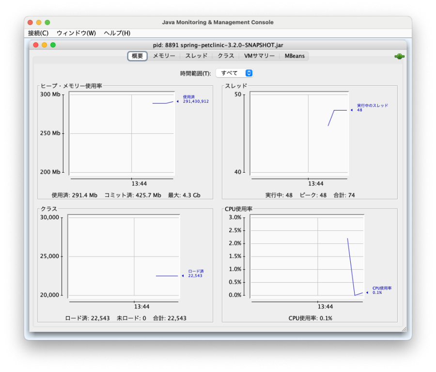 jconsole overview