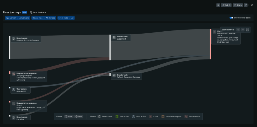 Mobile User Journeys main view