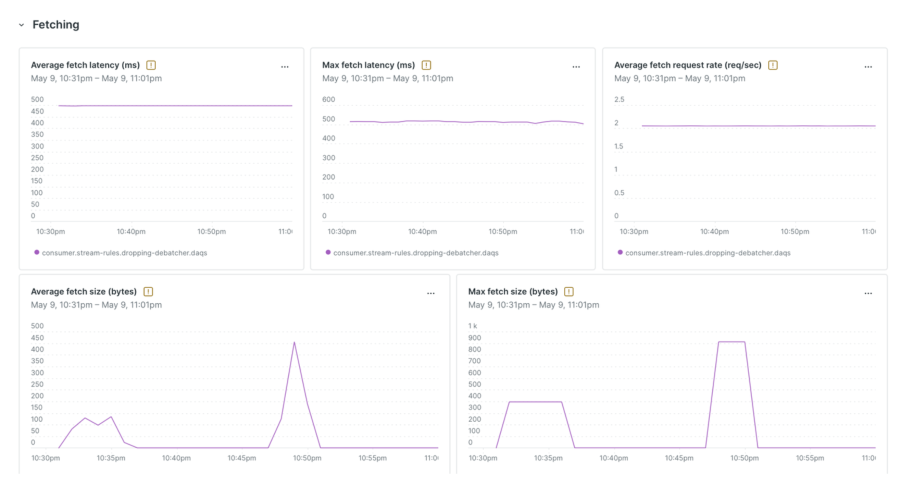 Fetching metrics in the New Relic Kafka UI