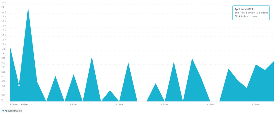 app-cold-launch-metrics