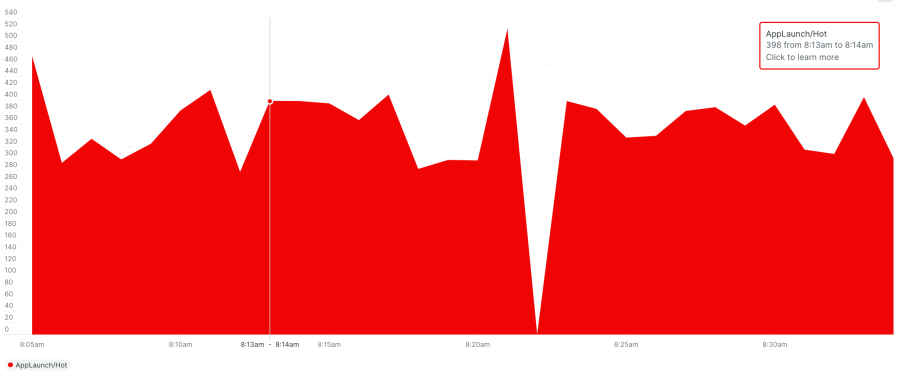 app-hot-launch-metrics