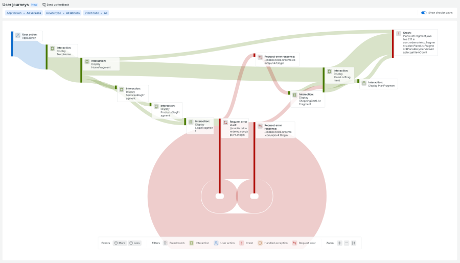 user-journey