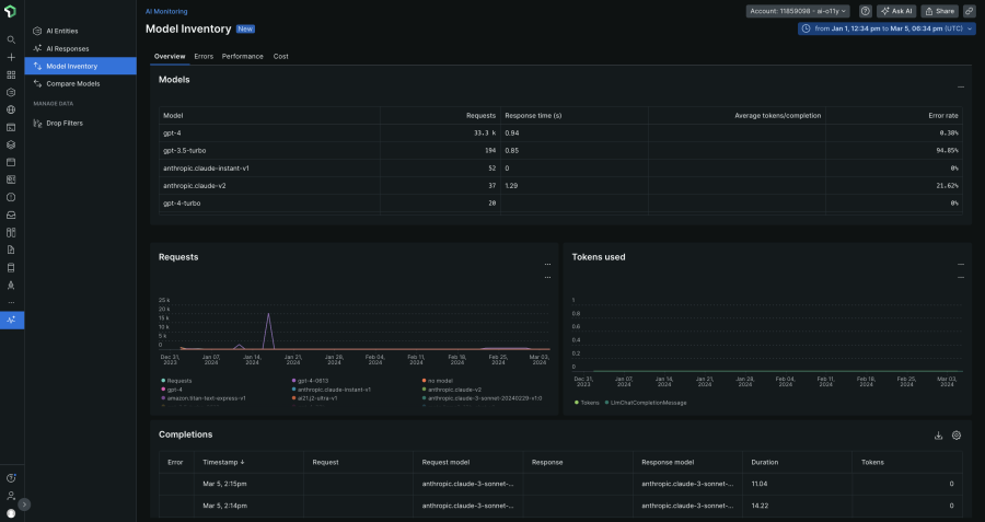 AIM Overview