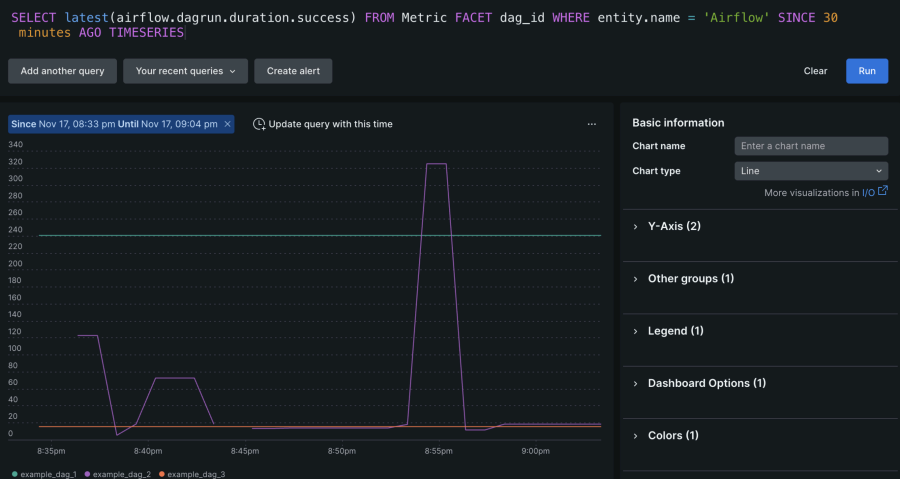 New RelicにおけるAirflowデータのスクリーンショット 