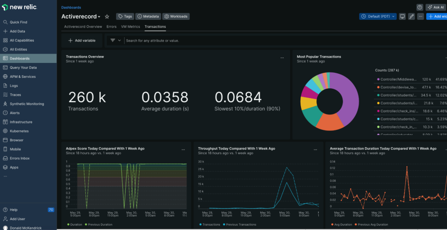 Closegap New Relic dashboards