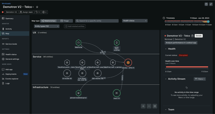 Centralized view