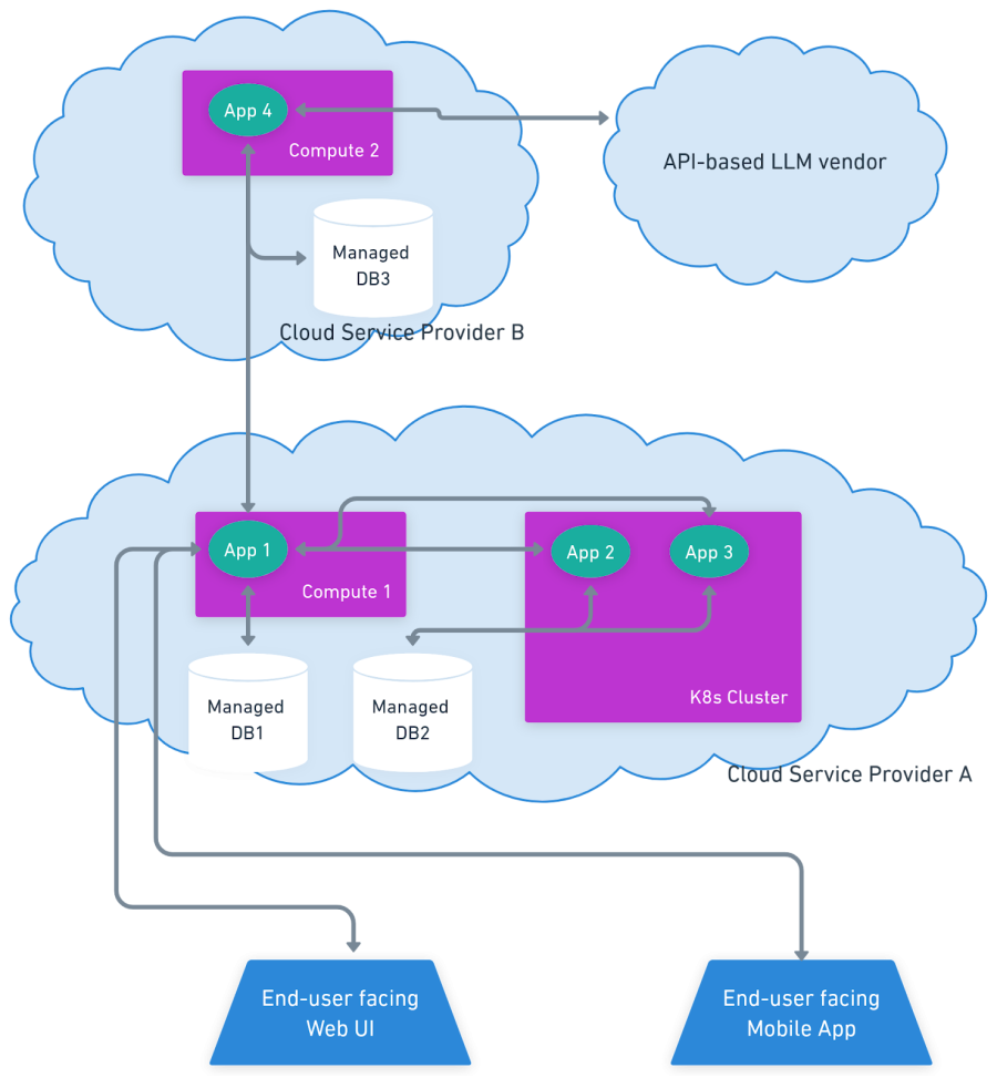 critical stack