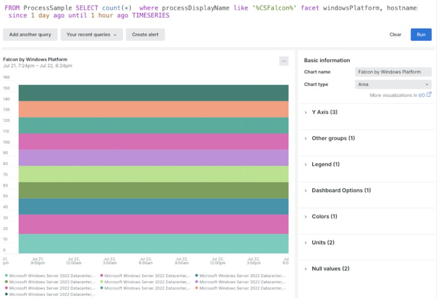 New Relic Dashboard