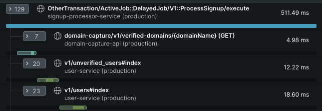 Distributed trace