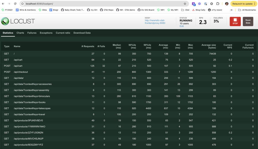 Screen shot showing the UI for the Locust service, which visualizes data about the load generator service.