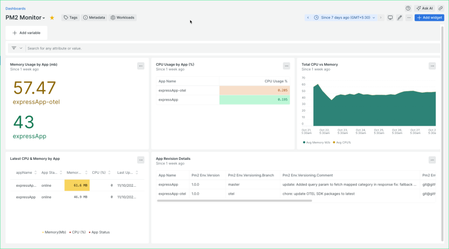 PM2 prebuilt dashboard