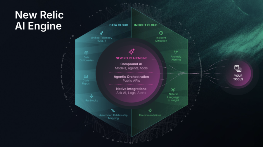 New Relic AI Engine