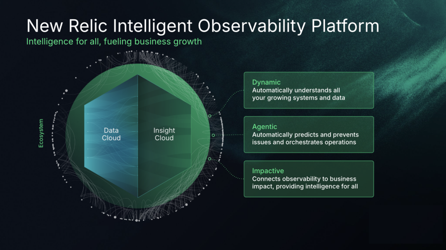 Intelligent Observability Platform