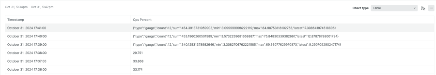 Infrastructure gauge Data