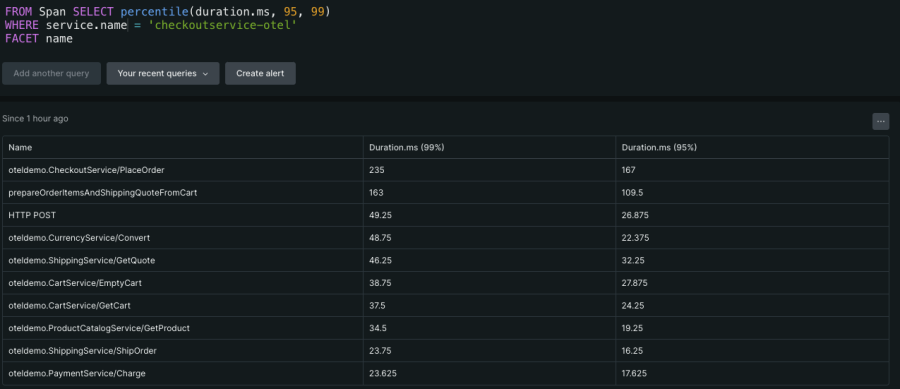 checkout service percentile