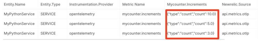 Table showing counter