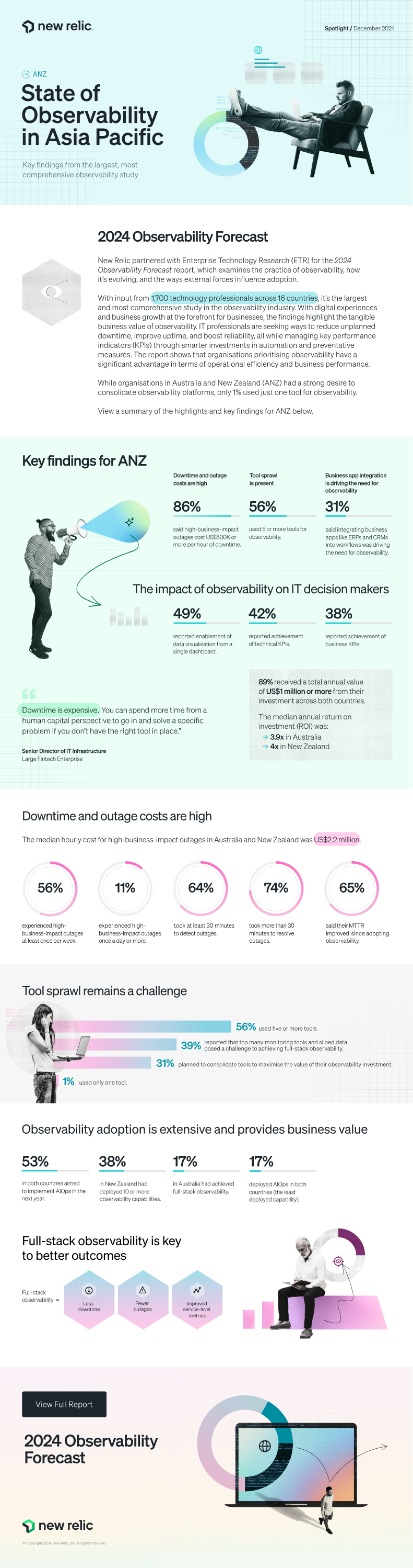 2024 Observability Forecast Spotlight for ANZ Infographic