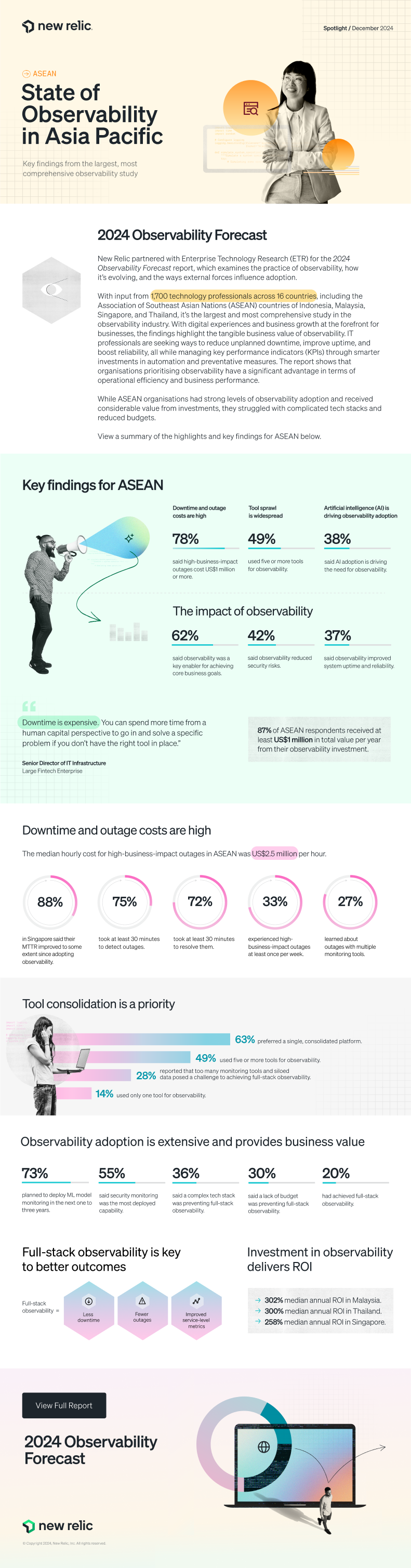 2024 Observability Forecast Spotlight for ASEAN Infographic