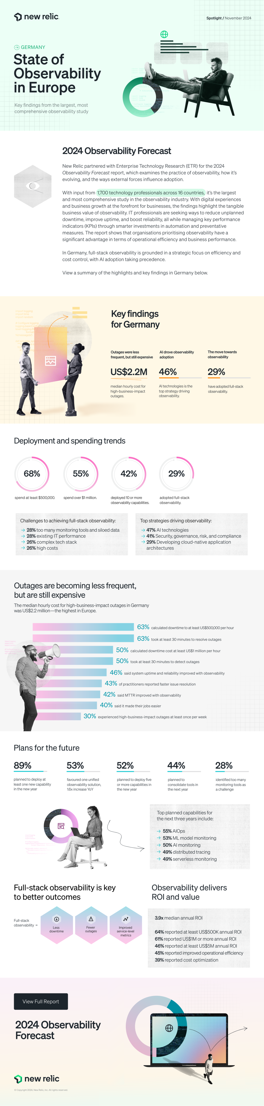 2024 Observability Forecast Spotlight for Germany Infographic