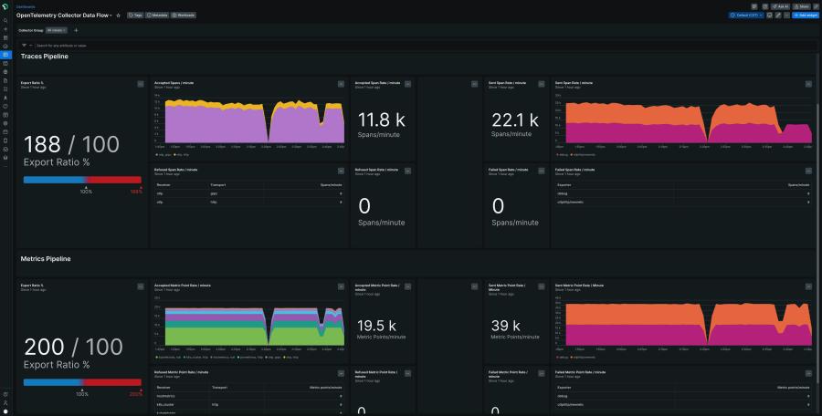 Screen shot of a Collector Flow dashboard in New Relic. 