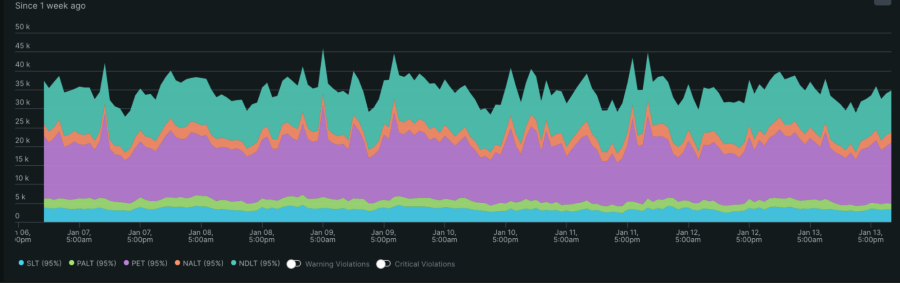 timeseries