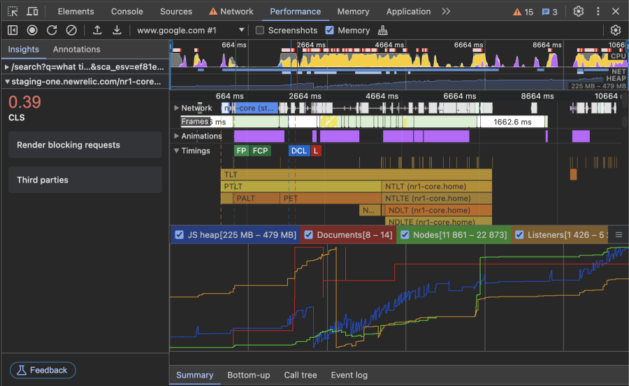 visualized performance profile for web application