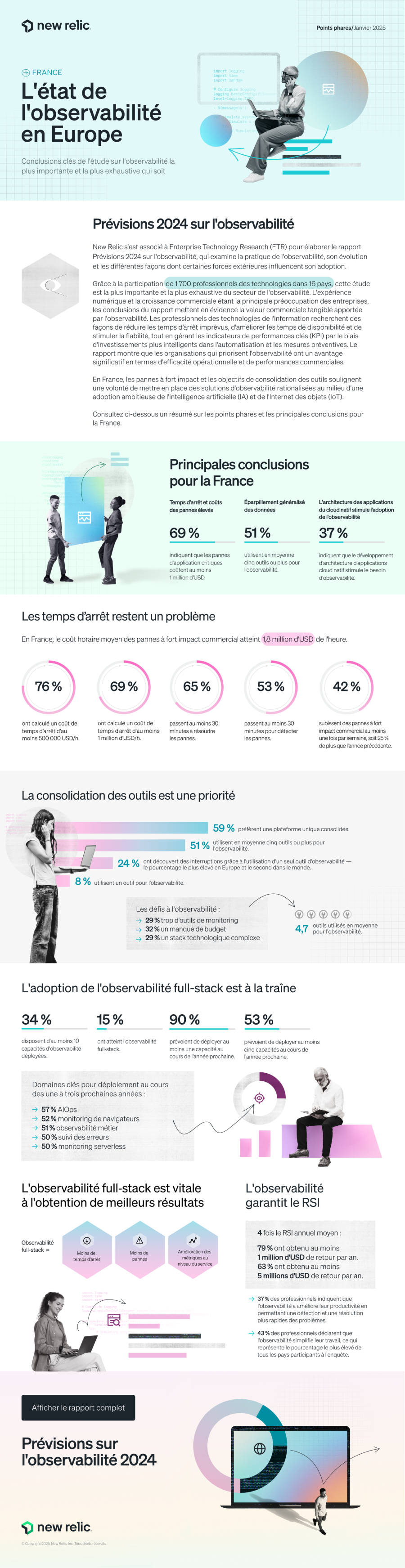 Prévisions 2024 sur l'observabilité