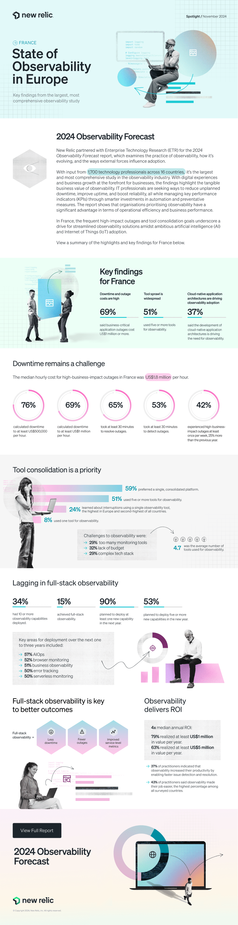 New Relic 2024 Observability Forecast France Infographic