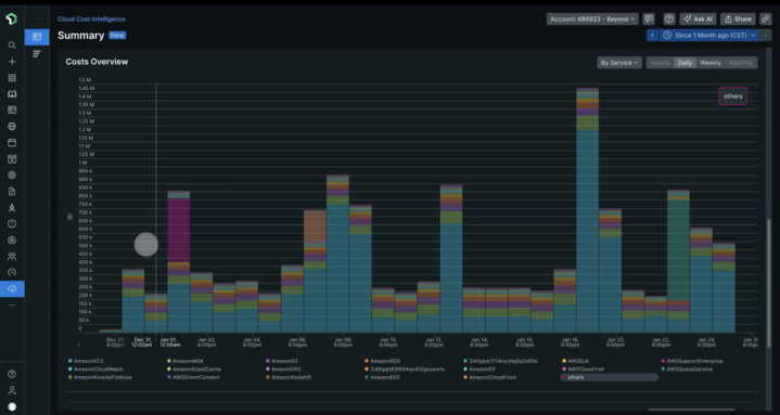 Cloud Cost Intelligence