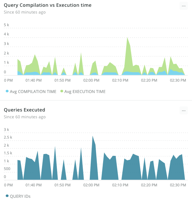 screenshots of query compilation and queries executed