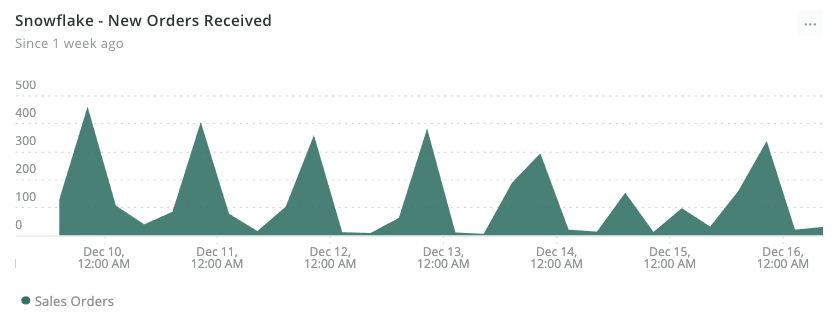 Snowflake new orders received screenshot