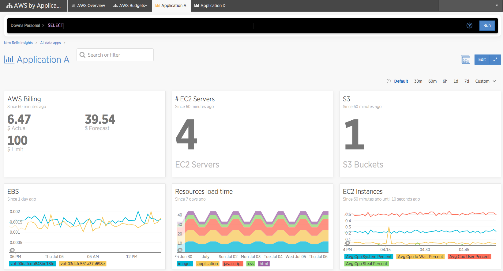 AWS billing monitoring overview dashboard