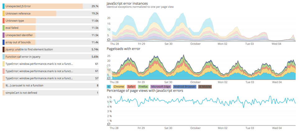 Adobe Experience Manager