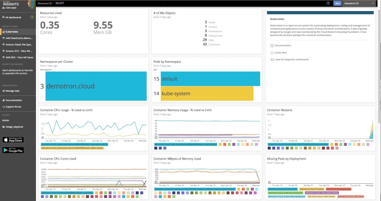 out-of-the-box dashboard