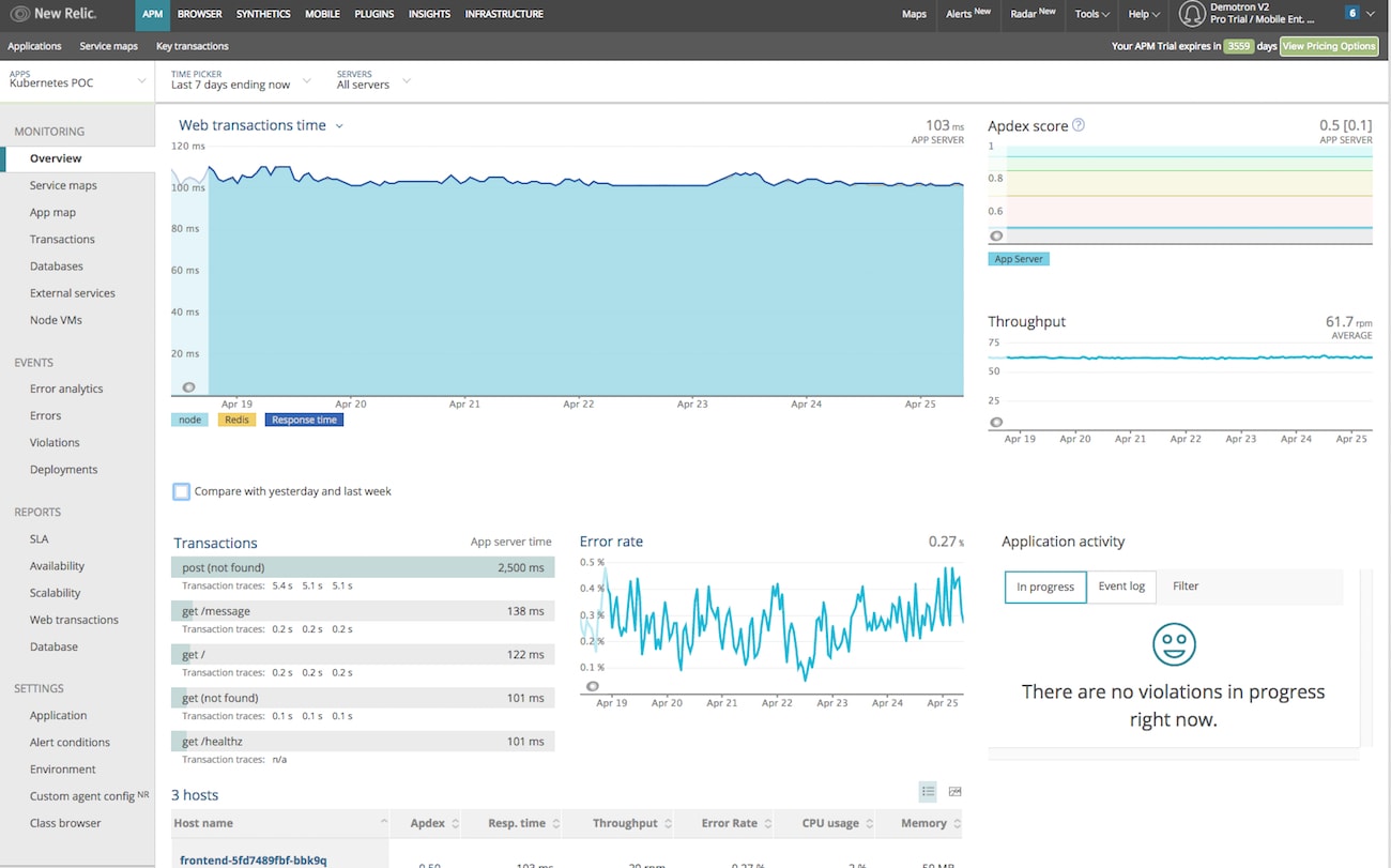 APM overview dashboard