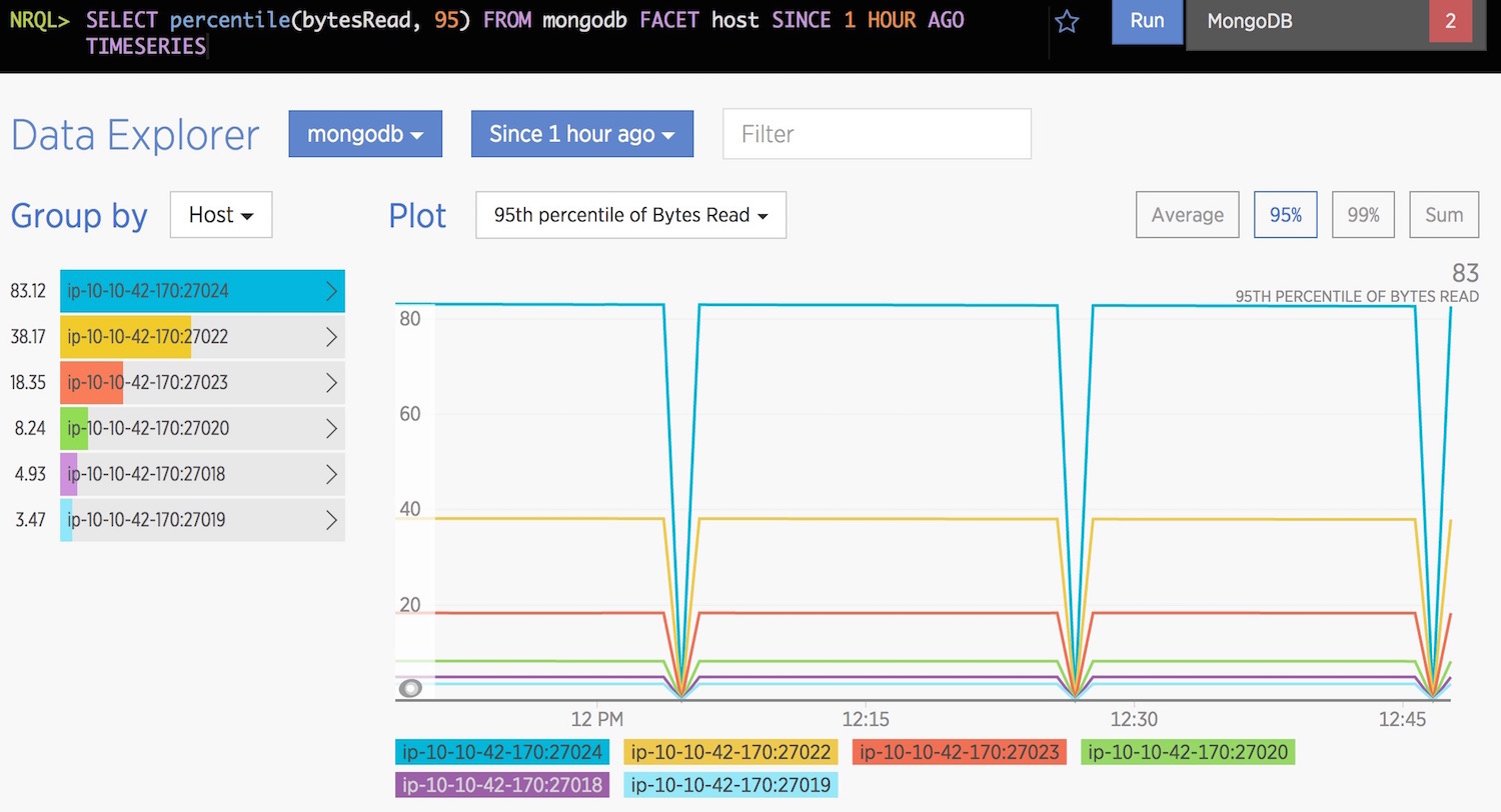 mongodb new relic insights data explorer