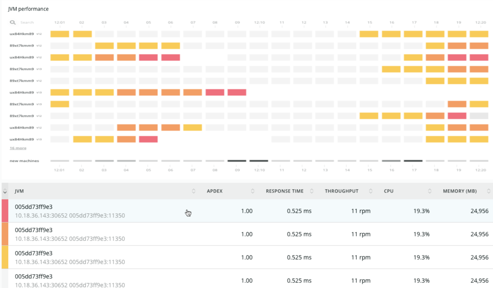 screenshot showing troubleshooting with the JVM cluster timeline view