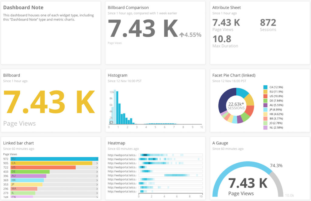 all chart types dashboard1